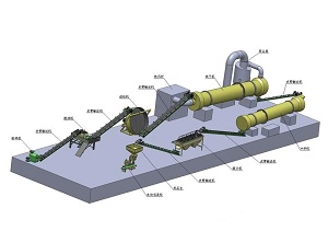 投资猪牛羊粪有机肥生产线都需要那些设备呢